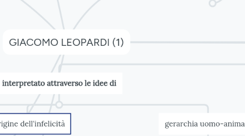 Mind Map: GIACOMO LEOPARDI (1)