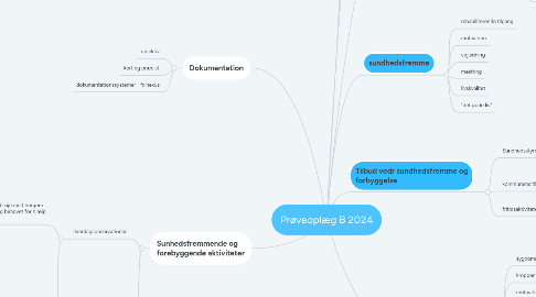 Mind Map: Prøveoplæg B 2024