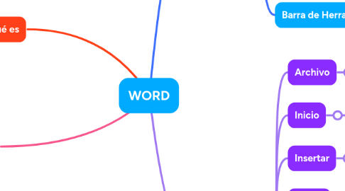 Mind Map: WORD