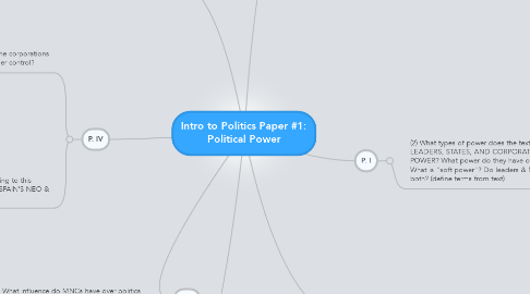 Mind Map: Intro to Politics Paper #1: Political Power