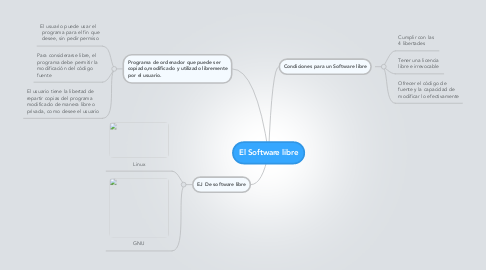 Mind Map: El Software libre