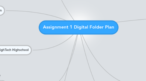 Mind Map: Assignment 1 Digital Folder Plan