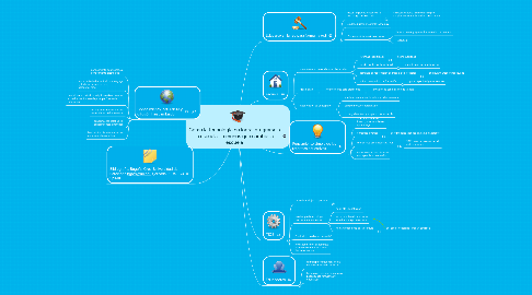 Mind Map: Como la tecnología no logra integrarse a la escuela... a menos que cambie la escuela