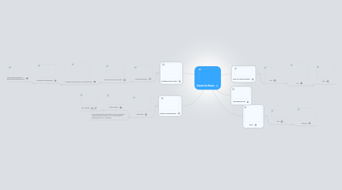 Mind Map: Diseño De Redes