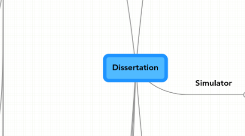 Mind Map: Dissertation