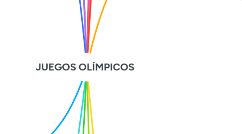 Mind Map: JUEGOS OLÍMPICOS