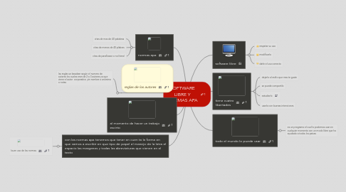 Mind Map: SOFTWARE LIBRE Y NORMAS APA