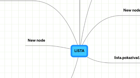 Mind Map: LISTA