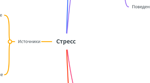 Mind Map: Стресс