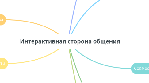 Mind Map: Интерактивная сторона общения