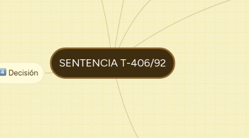 Mind Map: SENTENCIA T-406/92