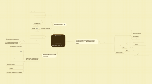 Mind Map: Normas APA