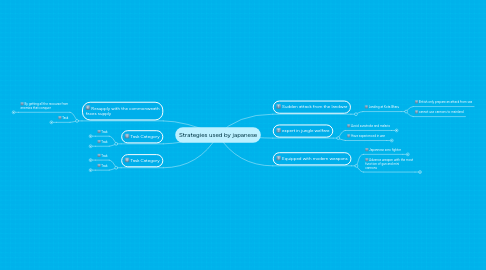 Mind Map: Strategies used by japanese