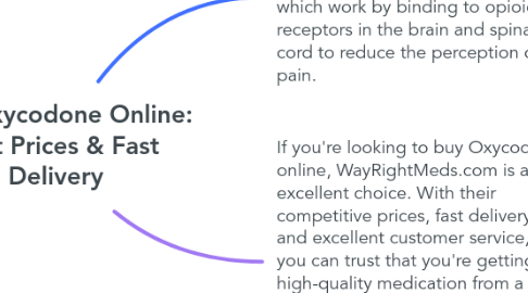 Mind Map: Buy Oxycodone Online: Best Prices & Fast Delivery