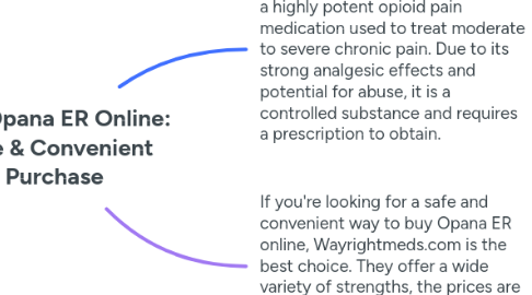 Mind Map: Buy Opana ER Online: Safe & Convenient Purchase