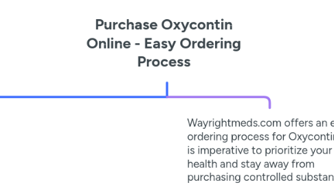Mind Map: Purchase Oxycontin Online - Easy Ordering Process