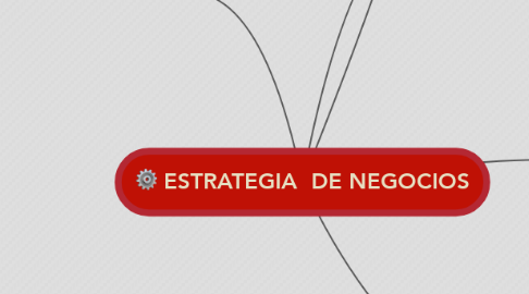 Mind Map: ESTRATEGIA  DE NEGOCIOS