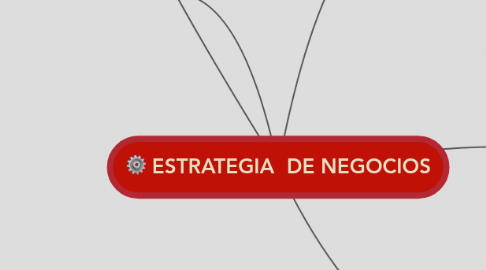 Mind Map: ESTRATEGIA  DE NEGOCIOS