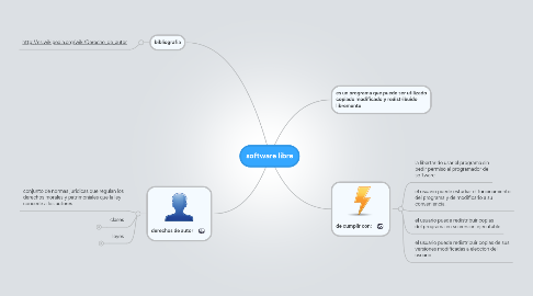 Mind Map: software libre