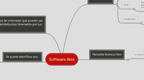 Mind Map: Software libre