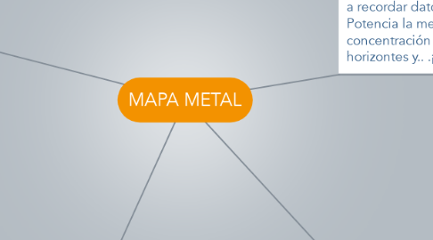 Mind Map: MAPA METAL