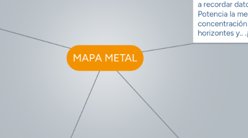 Mind Map: MAPA METAL