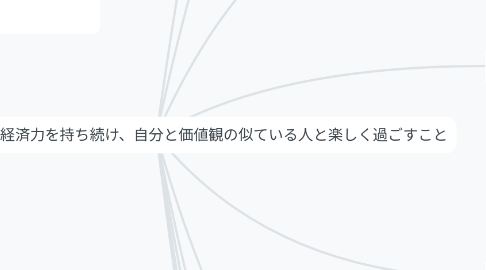 Mind Map: 自分が成長しながら経済力を持ち続け、自分と価値観の似ている人と楽しく過ごすこと