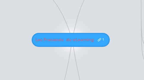 Mind Map: Les Fracassés du eLearning