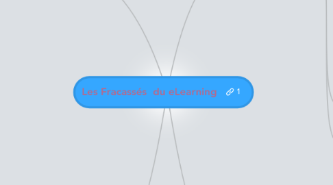 Mind Map: Les Fracassés  du eLearning