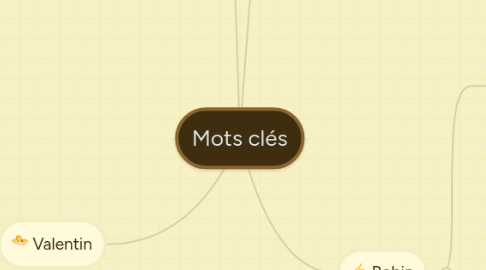 Mind Map: Mots clés