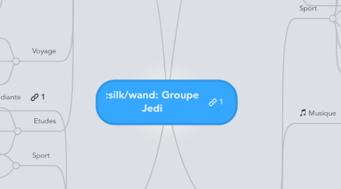 Mind Map: Groupe Jedi