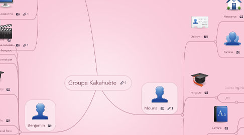 Mind Map: Groupe Kakahuète