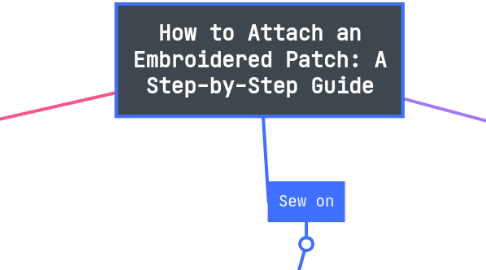 Mind Map: How to Attach an Embroidered Patch: A Step-by-Step Guide