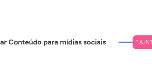 Mind Map: Como Gravar Conteúdo para mídias sociais