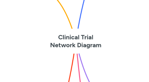 Mind Map: Clinical Trial Network Diagram