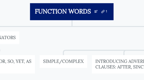 FUNCTION WORDS | MindMeister Mind Map image.