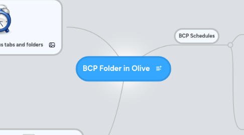 Mind Map: BCP Folder in Olive