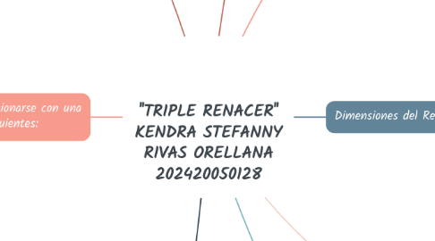 Mind Map: ''TRIPLE RENACER'' KENDRA STEFANNY RIVAS ORELLANA 202420050128