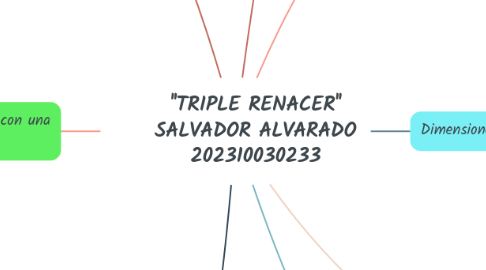 Mind Map: ''TRIPLE RENACER'' SALVADOR ALVARADO 202310030233