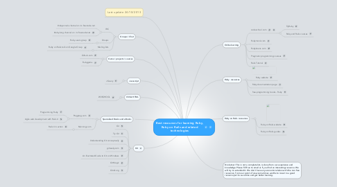 Mind Map: Best resources for learning Ruby, Ruby on Rails and related technologies
