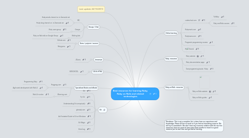 Mind Map: Best resources for learning Ruby, Ruby on Rails and related technologies