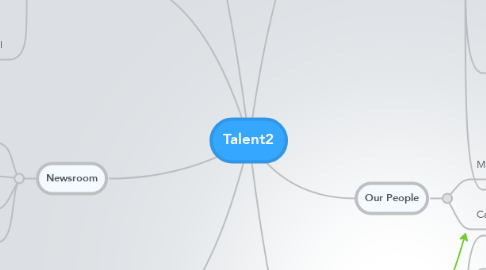 Mind Map: Talent2