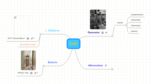 Mind Map: Licht