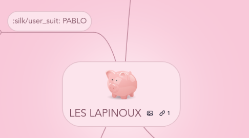 Mind Map: LES LAPINOUX