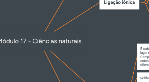 Mind Map: Módulo 17 - Ciências naturais
