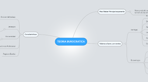 Mind Map: TEORIA BUROCRATICA