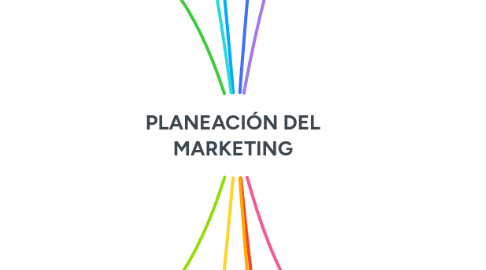 Mind Map: PLANEACIÓN DEL MARKETING