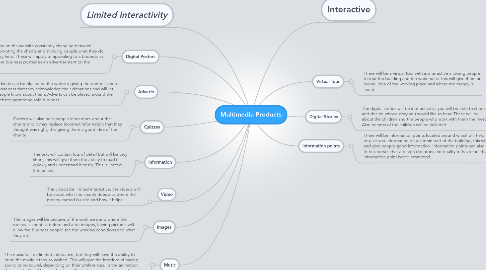 Mind Map: Multimedia Products