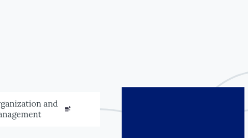 Mind Map: Интернет-магазин бижутерии