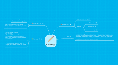 Mind Map: Counting!